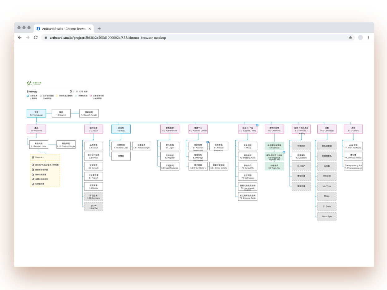 Sitemap