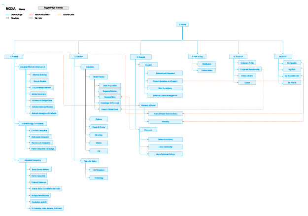 Sitemap